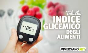 Per calcolare l'indice glicemico rispetto al pane bianco basta moltiplicare per 1,37. Indice Glicemico Degli Alimenti Tabella Pratica E Approfondimenti