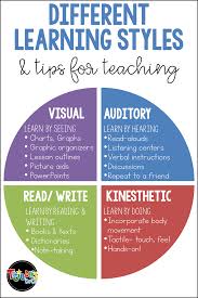 teaching reading to kinesthetic learners