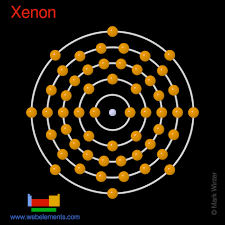 xenon properties of free atoms