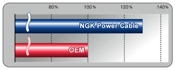 Technilube Com Ngk Power Cable Wire Sets