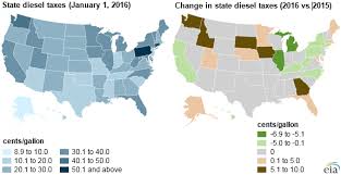 State Taxes On Gasoline And Diesel Average 27 Cents Per