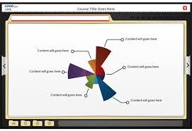 Articulate Storyline Interactive Charts And Graph Templates