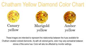 Chatham Created Yellow Diamonds Genuine Lab Grown Yellow