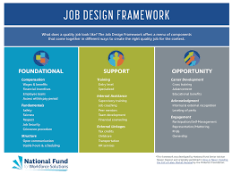 Defining Job Quality National Fund For Workforce Solutions