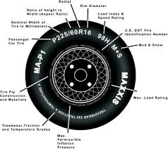 Tire School Maxxis Tires Usa