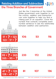 Three Branches Of Government Worksheet
