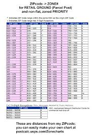 Current Usps Postage Rate Charts Simple Tables
