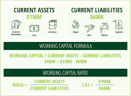 Exploring Working Capital Financing