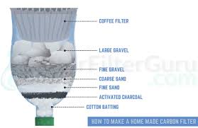 pamuk diy activated carbon water filter