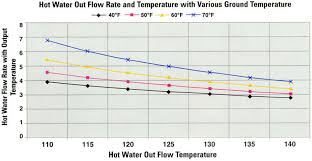 Hvac Talk Heating Air Refrigeration Discussion