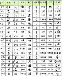 Chinese Alphabet Chart 2019