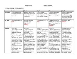 Unit Plan Of Mice And Men Complete Daily Lesson Plan