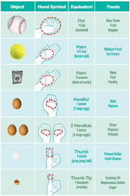 Portion Control Tips To Manage How Much You Eat Fitneass