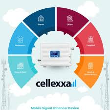 Cellexxa 5g Tri Band Mobile Signal