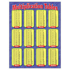 Multiplication chart printable offers free printable multiplication table and chart for you to practice your math skills. Multiplication Tables Learning Chart 17 X 22 T 38174 Trend Enterprises Inc Math