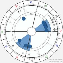 Perspicuous Osho Birth Chart 2019