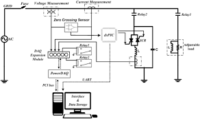 the block diagram of the power factor