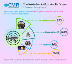 Indian seafarers stuck in china to return by january 14. After Pubg Ban In India Gamers Shift To Cod Mobile Garena Free Fire And Fortnite Report 91mobiles Com