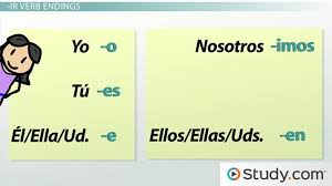 Present Tense Conjugation Of Regular Ir Verbs In Spanish