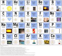 first 20 elements periodic table
