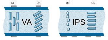 Image result for VA lcd
