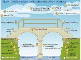 Quantitative Research Designs  Descriptive non experimental  Quasi     PNG