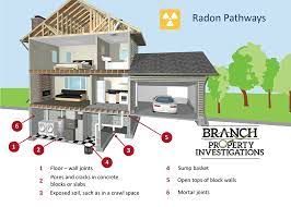radon in minnesota