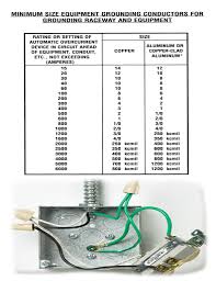 Mechanical Grounding Chart Electrician Air Conditioning