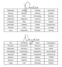 Positive Negative Character Traits Writing Tips