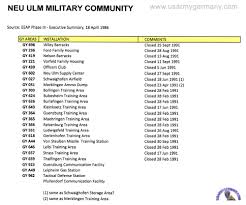Usareur Org Charts Neu Ulm Military Community
