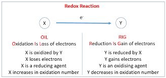 Redox Reaction Oil Rig Redox Reactions Chemistry