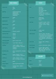 the complete css cheat sheet in pdf and