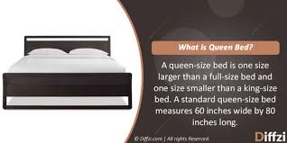 full bed vs queen bed diffzi