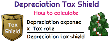 What Is A Depreciation Tax Shield