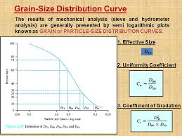 3 Grain Size Distribution Das Chapter 2 Sections 2 5