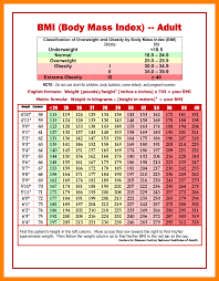 Bmi Chart Female By Age Easybusinessfinance Net