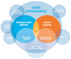 Are These The Apps Youre Looking For User Experience Design