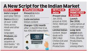 Amazon Prime Video Eros Group In Talks With Apple To Sell