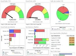 Excel Dashboard Templates Examples Gauge Template Ms Free Executive