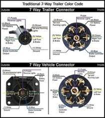 Trailer wiring diagram and installation help towing 101. Wiring Diagram For 7 Way Trailer Connector