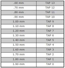 Watch Stem Tap Chart Mm Size Reference Chart Esslinger