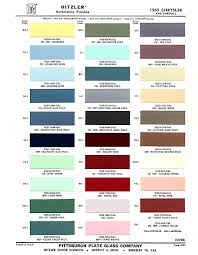 1960 Chrysler Imperial Paint Chip Codes And Charts