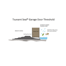tsunami seal garage door threshold