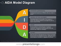 Twisted Banners Aida Powerpoint Diagram