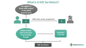 gift tax return what is it form 709