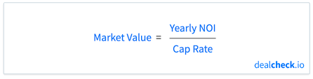 Cap Rate For Al Properties