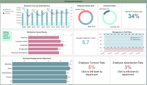 Live Interactive Dashboard Examples Idashboards Software