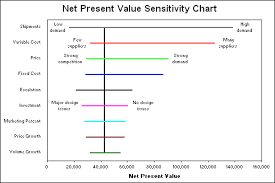 Sensitivity Chart Creator For Microsoft Excel