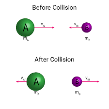 Elastic Collision Of Two Masses It