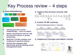 Lean Process Review Consulting Summary